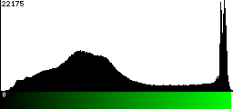 Green Histogram