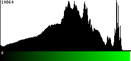 Green Histogram