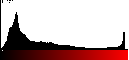 Red Histogram