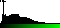 Green Histogram