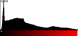 Red Histogram