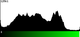 Green Histogram