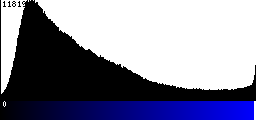 Blue Histogram