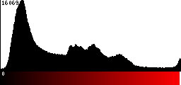 Red Histogram