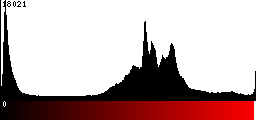 Red Histogram