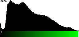 Green Histogram