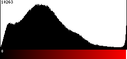 Red Histogram