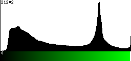 Green Histogram