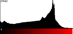 Red Histogram