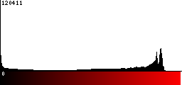 Red Histogram