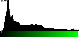 Green Histogram