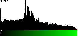 Green Histogram