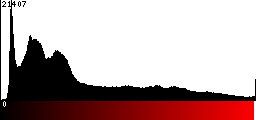 Red Histogram