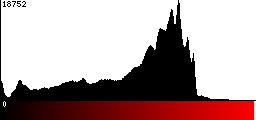 Red Histogram