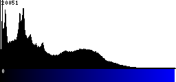 Blue Histogram