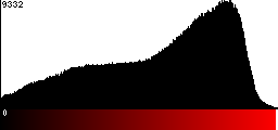 Red Histogram