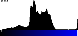 Blue Histogram