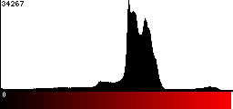 Red Histogram