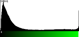 Green Histogram