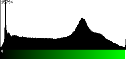 Green Histogram