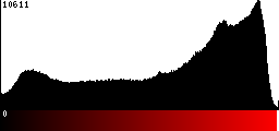 Red Histogram