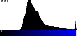 Blue Histogram