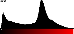 Red Histogram