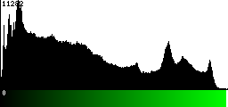 Green Histogram