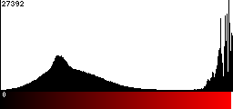 Red Histogram