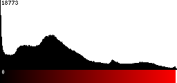 Red Histogram