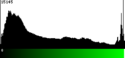 Green Histogram