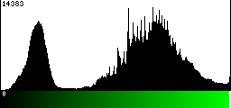 Green Histogram