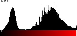 Red Histogram