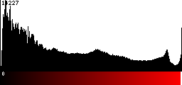 Red Histogram