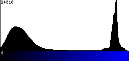 Blue Histogram