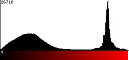 Red Histogram