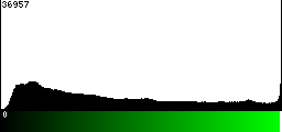 Green Histogram