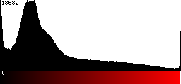 Red Histogram