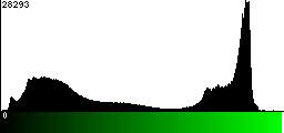 Green Histogram