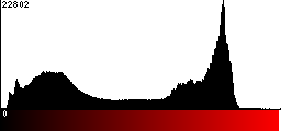 Red Histogram