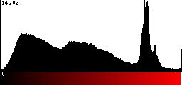 Red Histogram