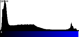 Blue Histogram