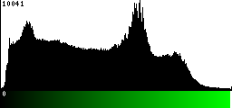 Green Histogram