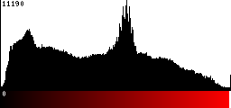 Red Histogram