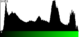 Green Histogram