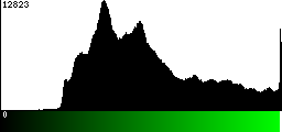 Green Histogram