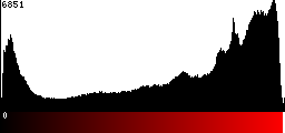 Red Histogram