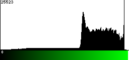 Green Histogram