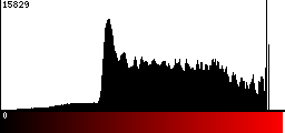 Red Histogram