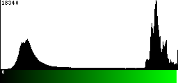 Green Histogram